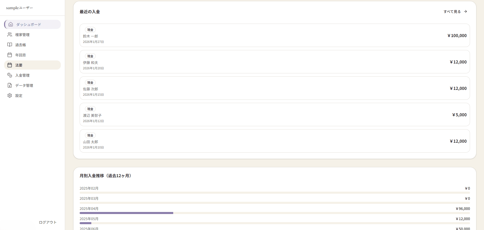 てらの記 寺院管理システム ホーム画面