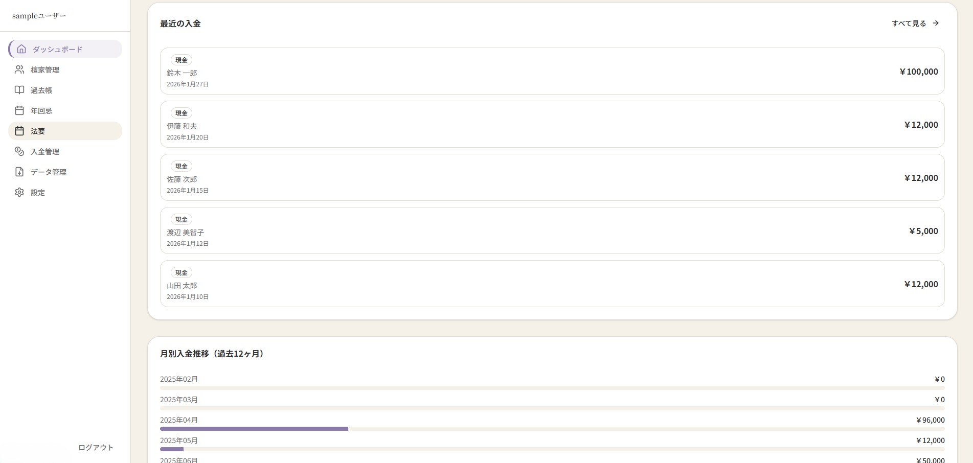 ダッシュボード画面2